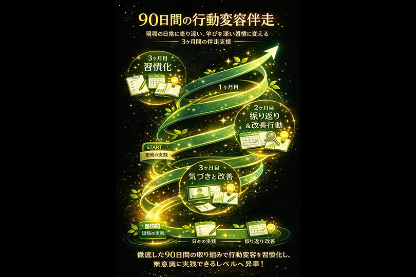 90日間の行動変容サポート